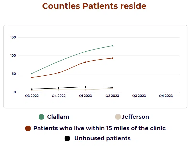 Quarterly Report The Jamestown Healing Clinic