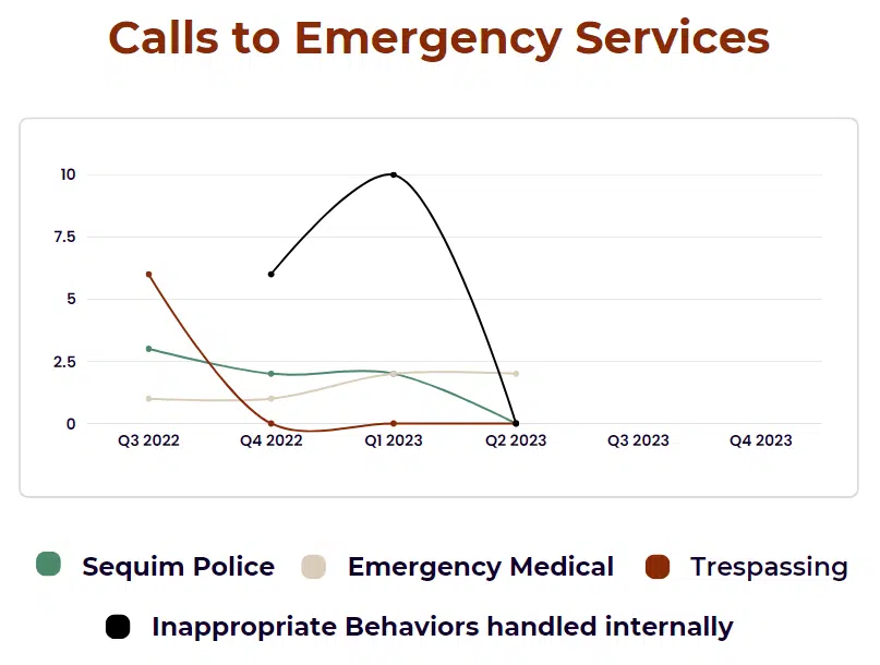 Quarterly Report The Jamestown Healing Clinic