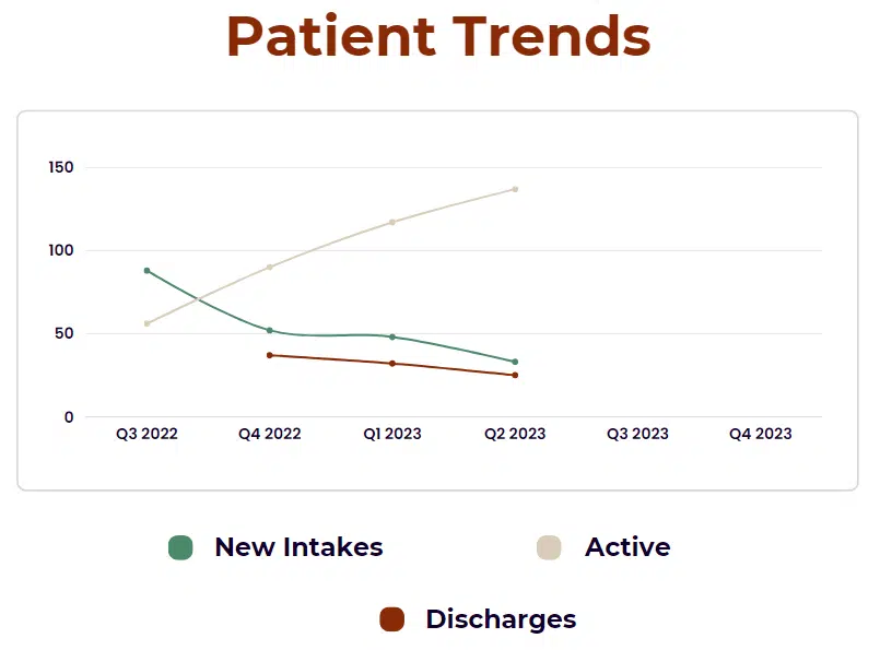 Quarterly Report The Jamestown Healing Clinic